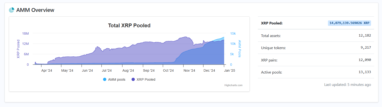 2025年XRP的11个大胆预测- 顶尖专家观点