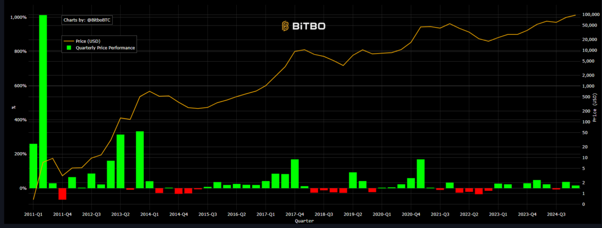 Can Ethereum and Bitcoin\