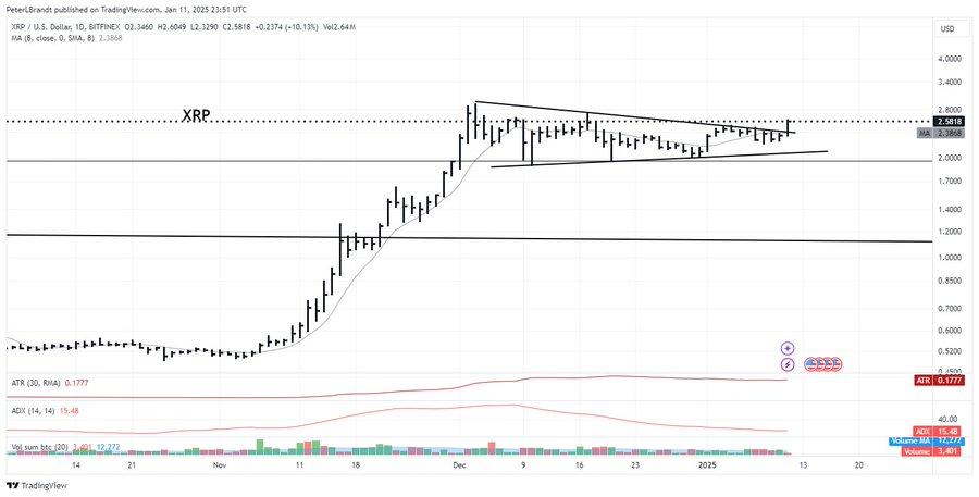 摩根大通估计潜在XRP ETF有30-80亿美元的资金流入Potential influx of -8 billion in funds expected for XRP ETF by J.P. Morgan Chase