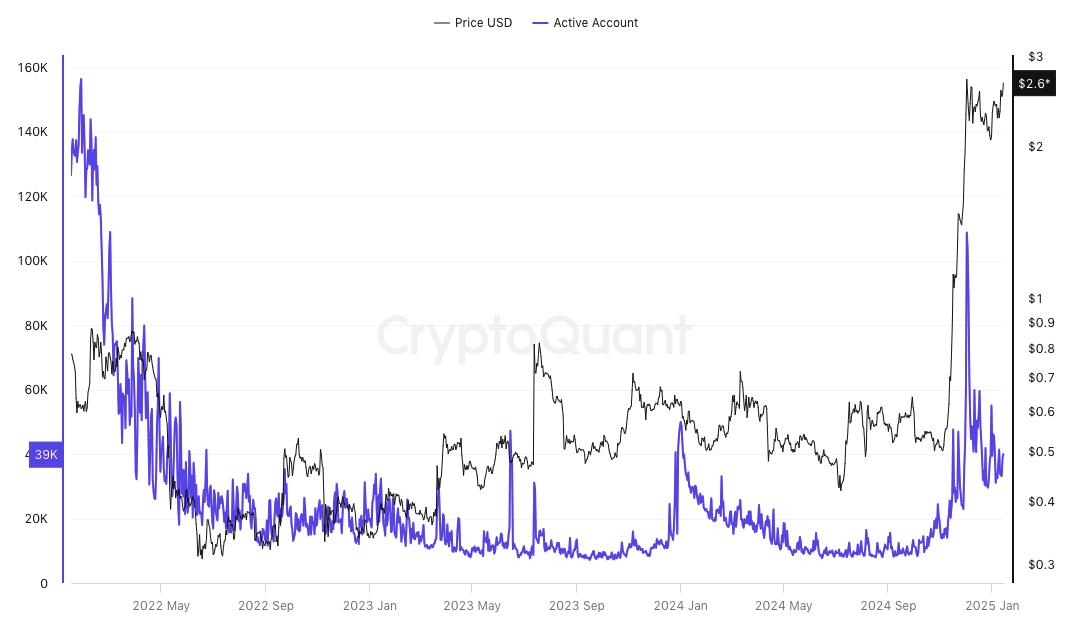 XRP市值达到1550亿美元，价格飙升11.64%的原因是什么？