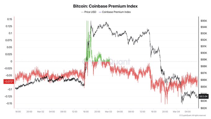 CryptoQuant首席执行官强调，比特币和加密市场需保持速度直至此情况发生。