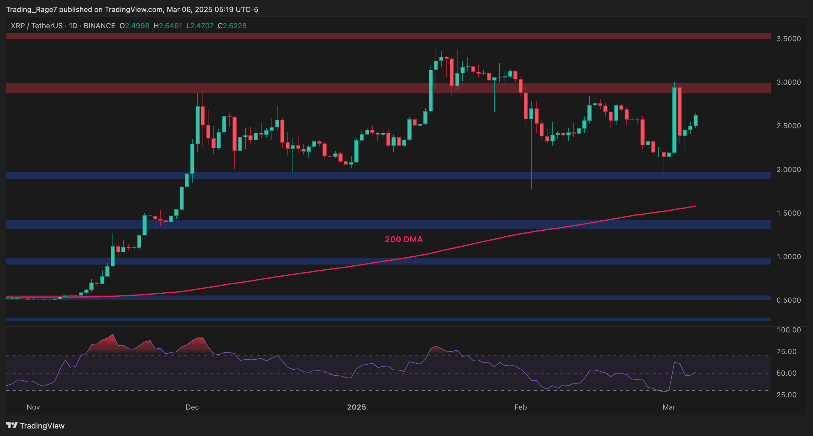 波动价格分析：XRP离3美元以上有多远？